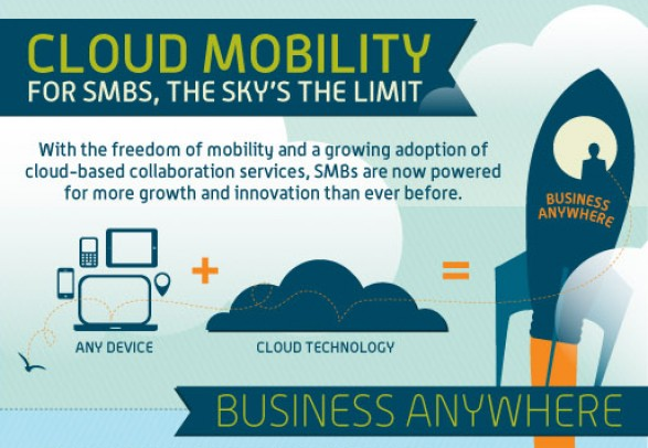 Cloud + Any Device = Business Anywhere!