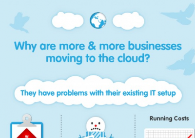 Why Businesses are moving to the Cloud.