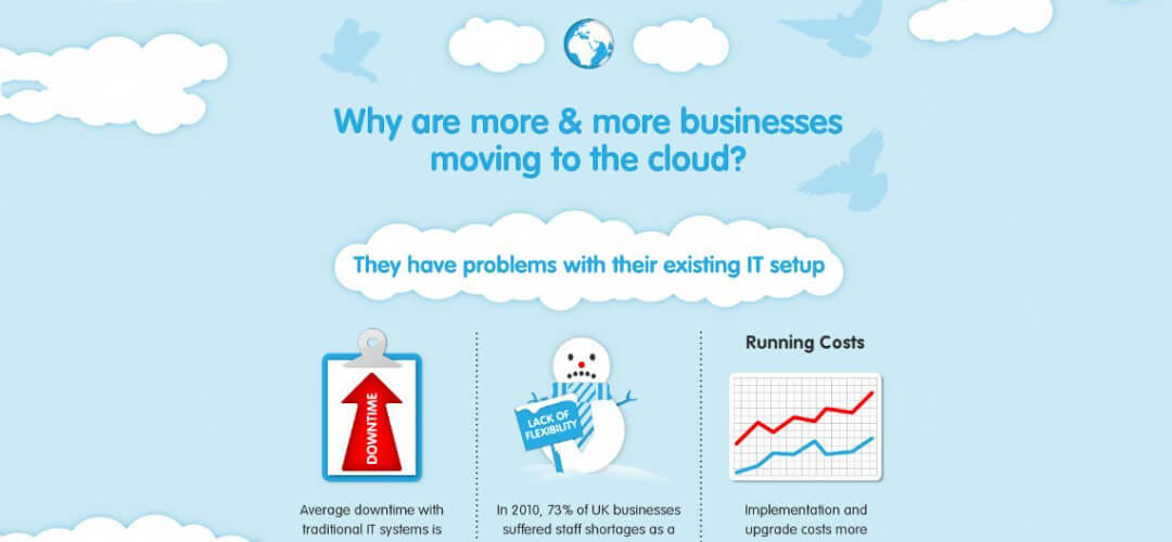 Why Businesses are moving to the Cloud