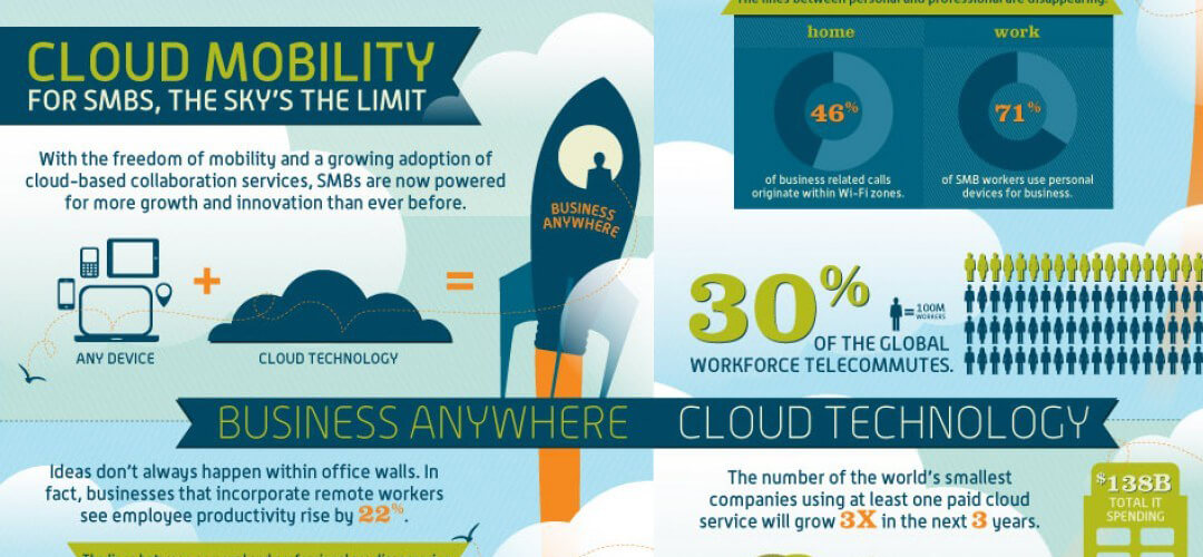 Cloud + Any Device = Business Anywhere!